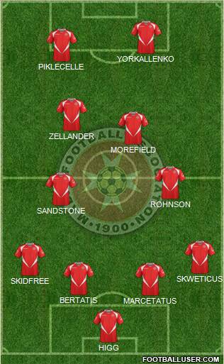 Malta Formation 2012