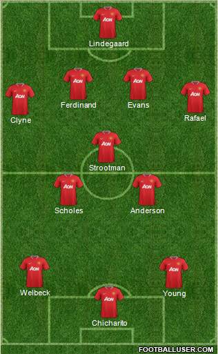 Manchester United Formation 2012