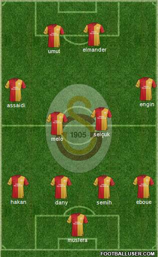 Galatasaray SK Formation 2012