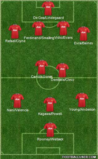 Manchester United Formation 2012