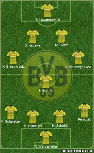 Borussia Dortmund Formation 2012