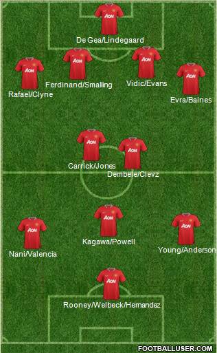 Manchester United Formation 2012