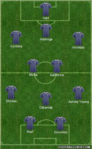 Scotland Formation 2012