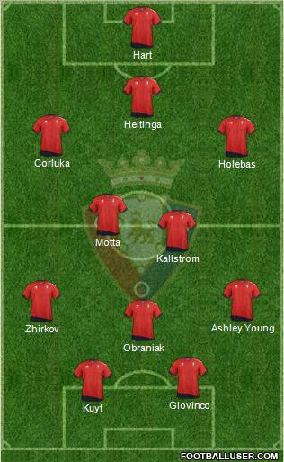 C. At. Osasuna Formation 2012
