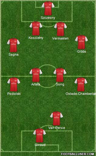 Arsenal Formation 2012