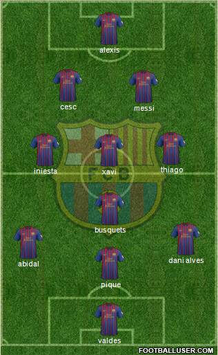 F.C. Barcelona Formation 2012