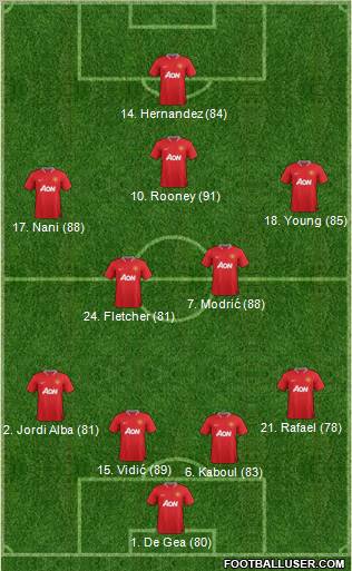 Manchester United Formation 2012