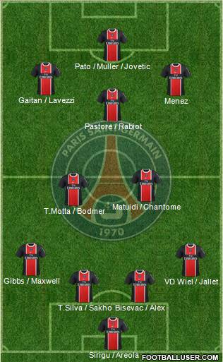 Paris Saint-Germain Formation 2012