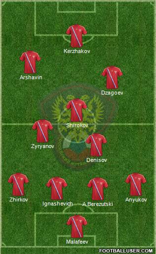 Russia Formation 2012