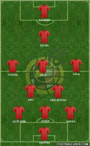 Spain Formation 2012