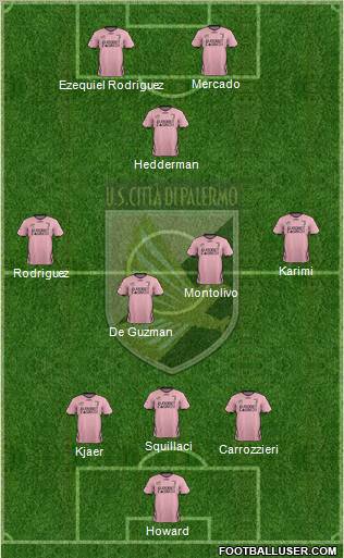 Città di Palermo Formation 2012