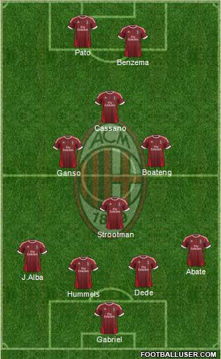 A.C. Milan Formation 2012