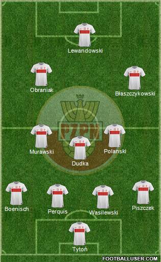 Poland Formation 2012