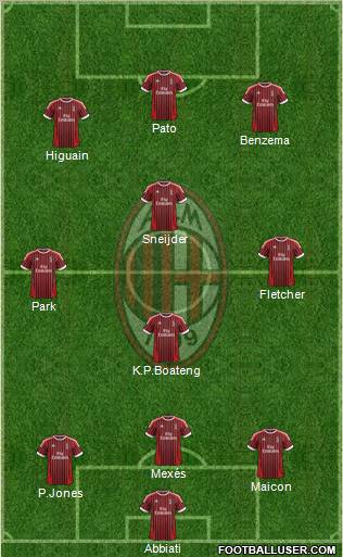 A.C. Milan Formation 2012