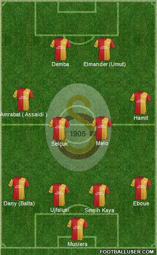 Galatasaray SK Formation 2012