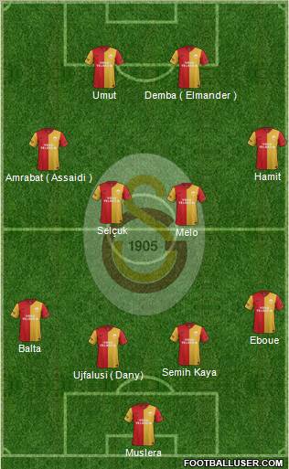 Galatasaray SK Formation 2012