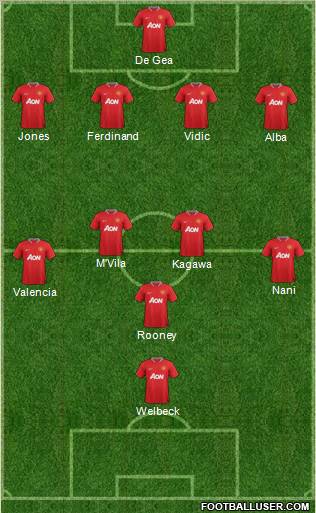Manchester United Formation 2012