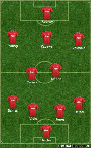 Manchester United Formation 2012