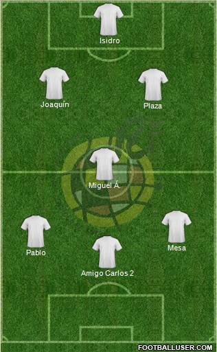 Spain Formation 2012