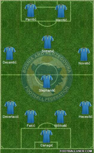 Bosnia and Herzegovina Formation 2012