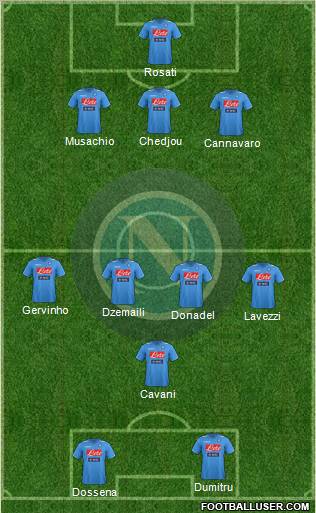Napoli Formation 2012