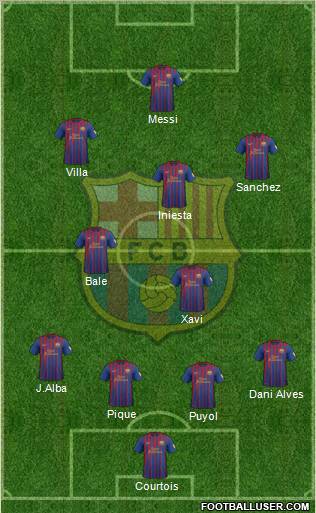 F.C. Barcelona Formation 2012