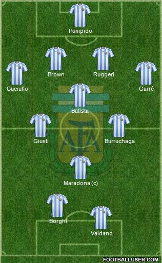 Argentina Formation 2012