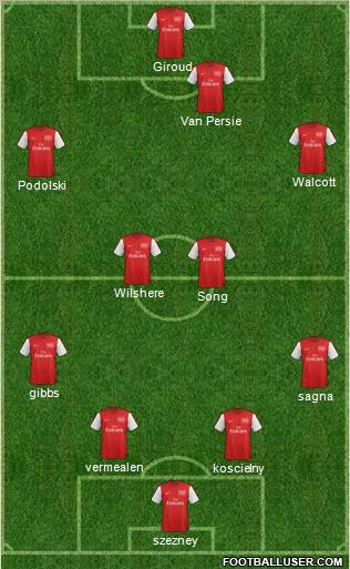 Arsenal Formation 2012