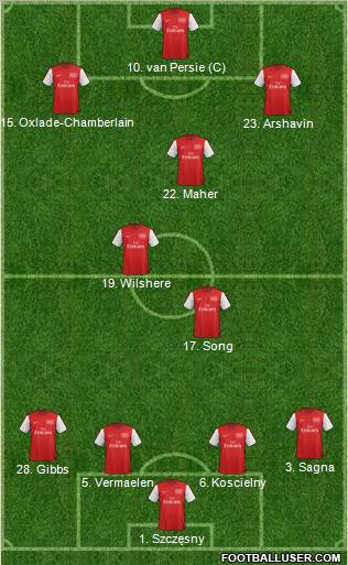 Arsenal Formation 2012