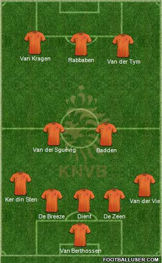 Holland Formation 2012