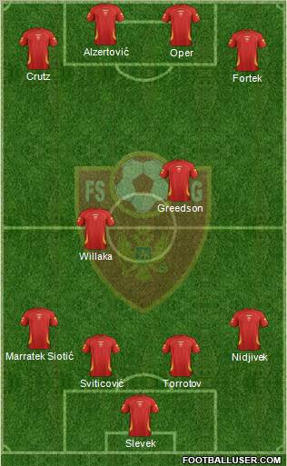 Montenegro Formation 2012