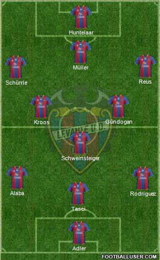 Levante U.D., S.A.D. Formation 2012