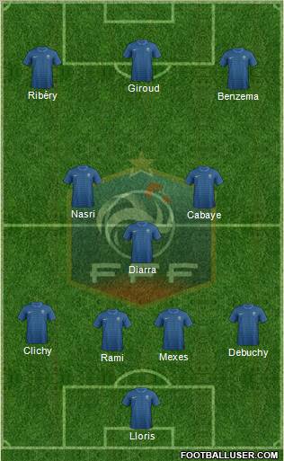 France Formation 2012