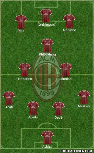 A.C. Milan Formation 2012