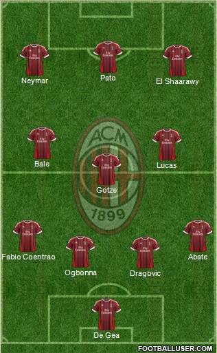 A.C. Milan Formation 2012