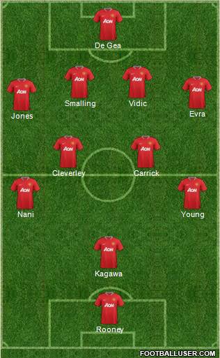 Manchester United Formation 2012