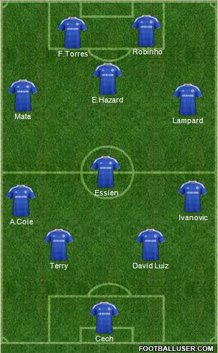 Chelsea Formation 2012