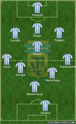Argentina Formation 2012