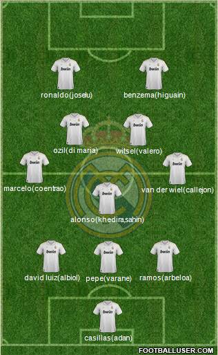 Real Madrid C.F. Formation 2012