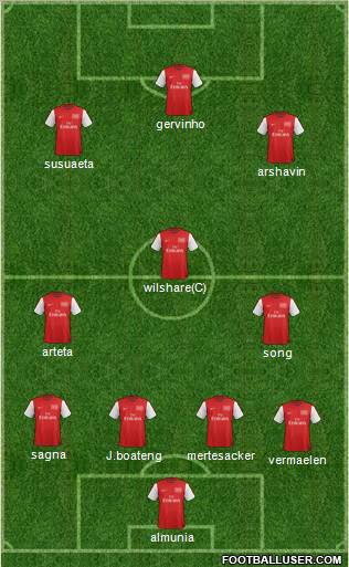 Arsenal Formation 2012