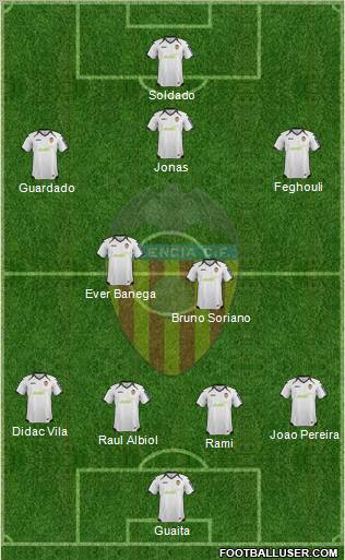 Valencia C.F., S.A.D. Formation 2012
