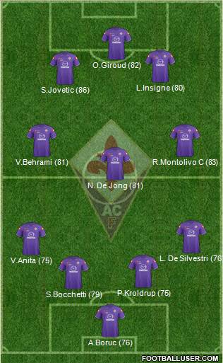 Fiorentina Formation 2012