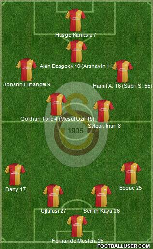 Galatasaray SK Formation 2012