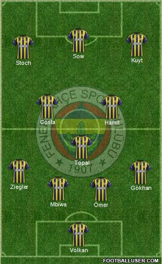Fenerbahçe SK Formation 2012