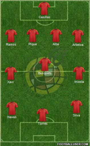 Spain Formation 2012