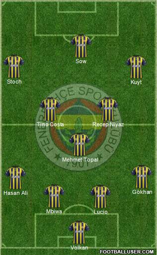 Fenerbahçe SK Formation 2012