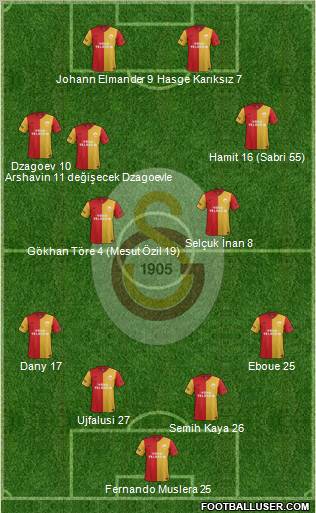 Galatasaray SK Formation 2012