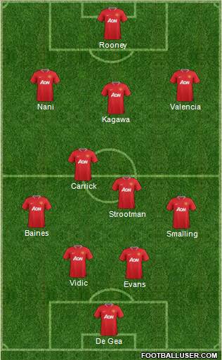 Manchester United Formation 2012