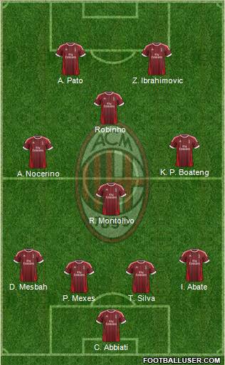 A.C. Milan Formation 2012
