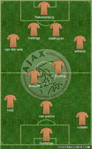 AFC Ajax Formation 2012